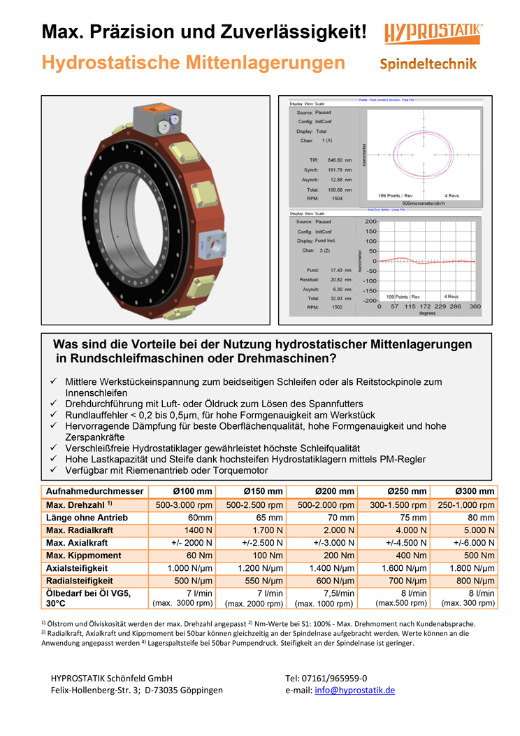 HYPROSTATIK-Flyer-Middle storage_cover sheet Cover page of flyer Hydrostatic center bearings