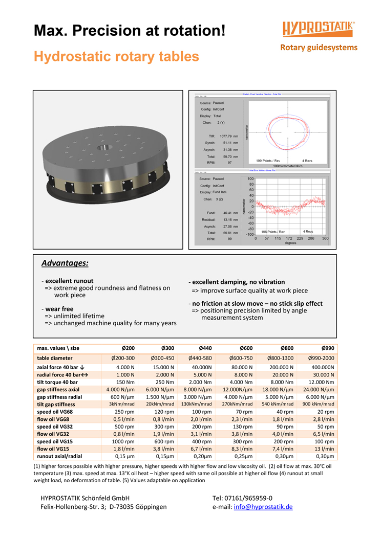 HYPROSTATIK-Flyer-rotary-table-hydrostatic English cover page of Flyer Hydrostatic rotary table