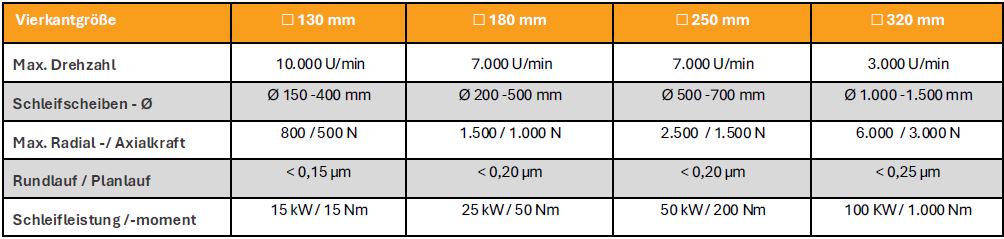 CBN-Außenschleifspindel_Tabelle