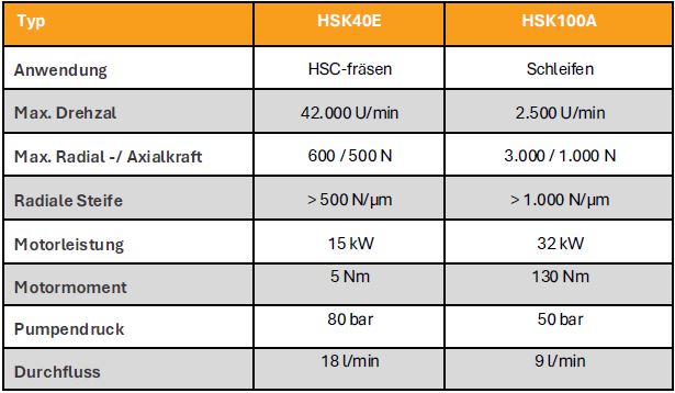HSK-Fraes-Schleifspindel_Tabelle