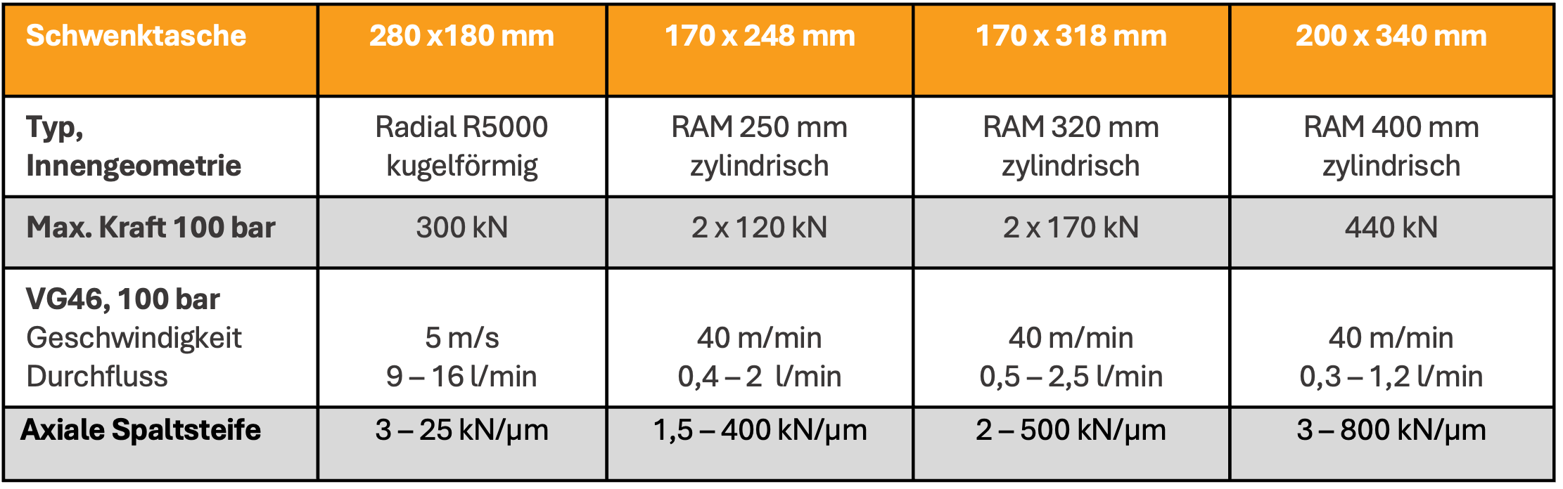 Schwenktaschen_Tabelle_03