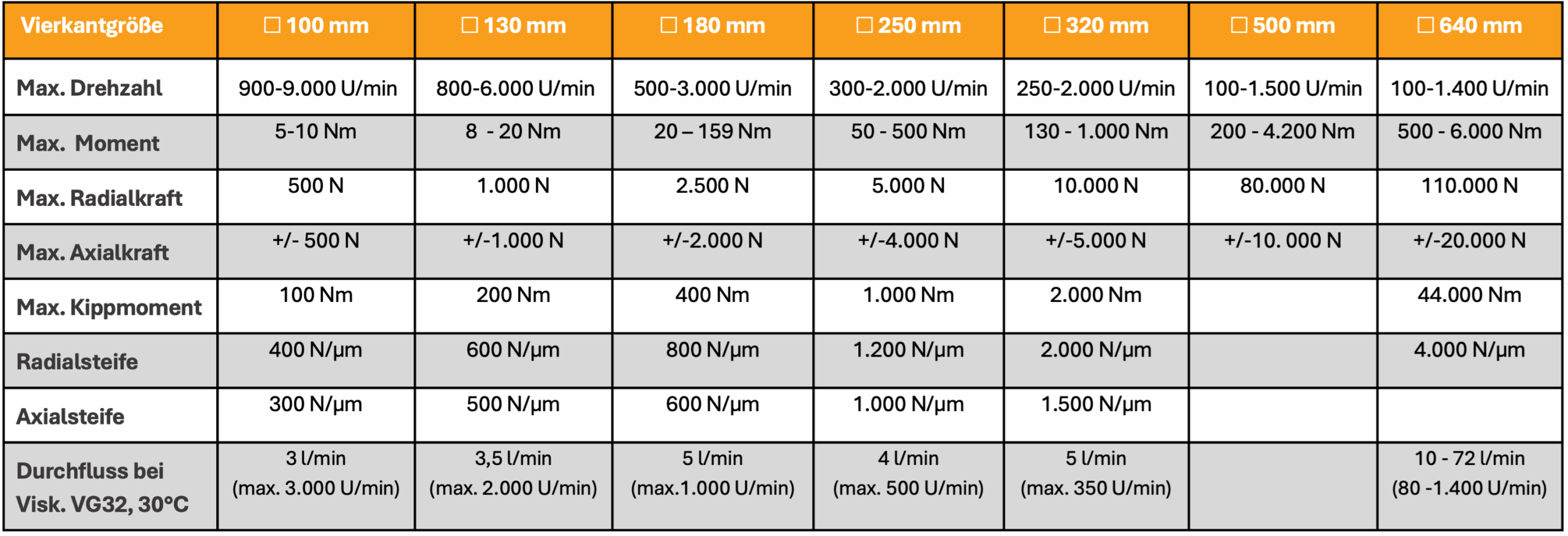 Werkstueckspindel_Tabelle_01