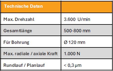 aussenschleifspindel_fuer_Bohrungseinbau